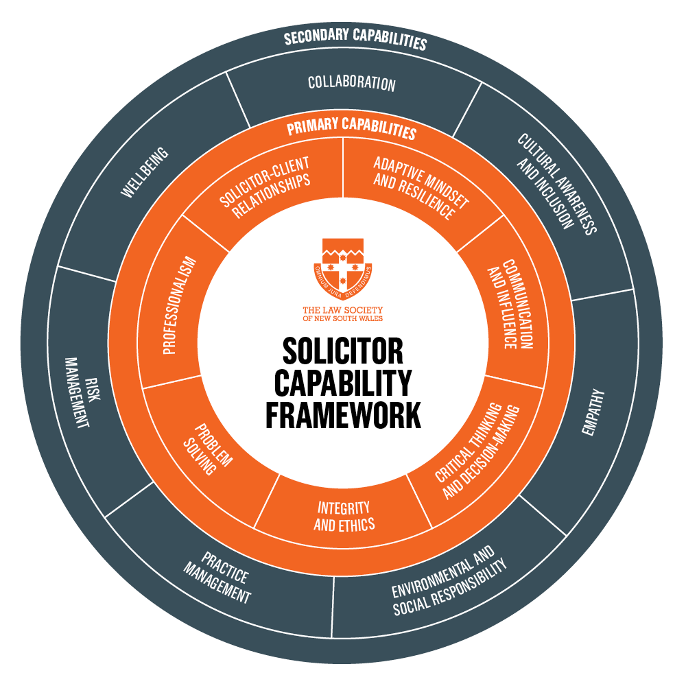 Solicitor Capability Framework